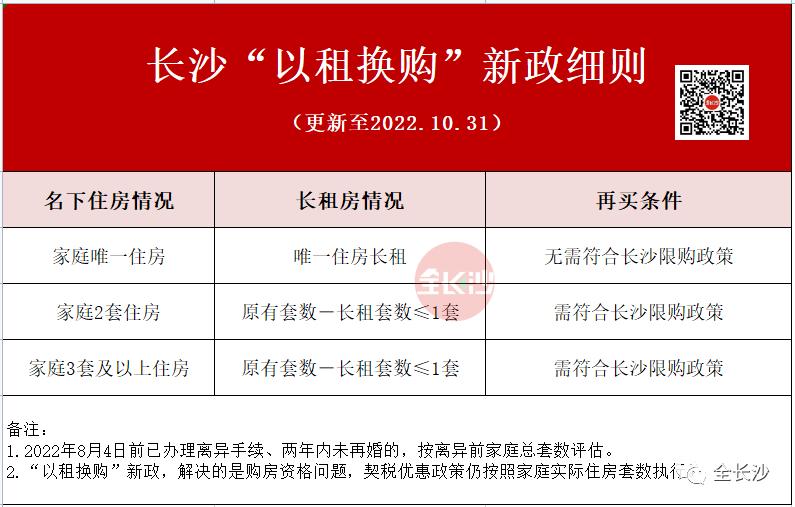 长沙以租换购,长沙最新以租换购政策