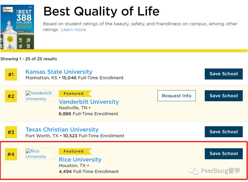美国top50大学国际生录取率,哈佛国际生
