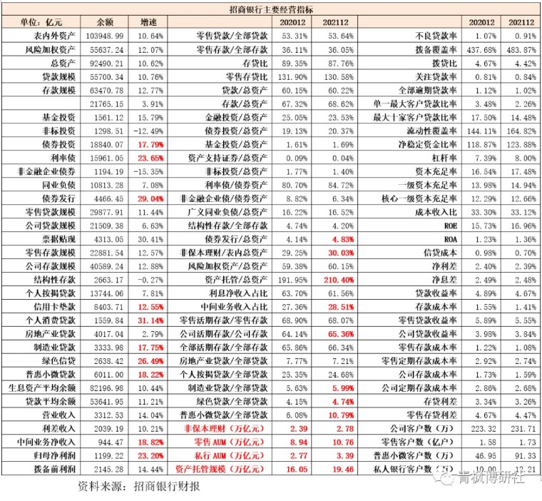 九卦｜2022年交易银行财资管理业务报告（上篇）