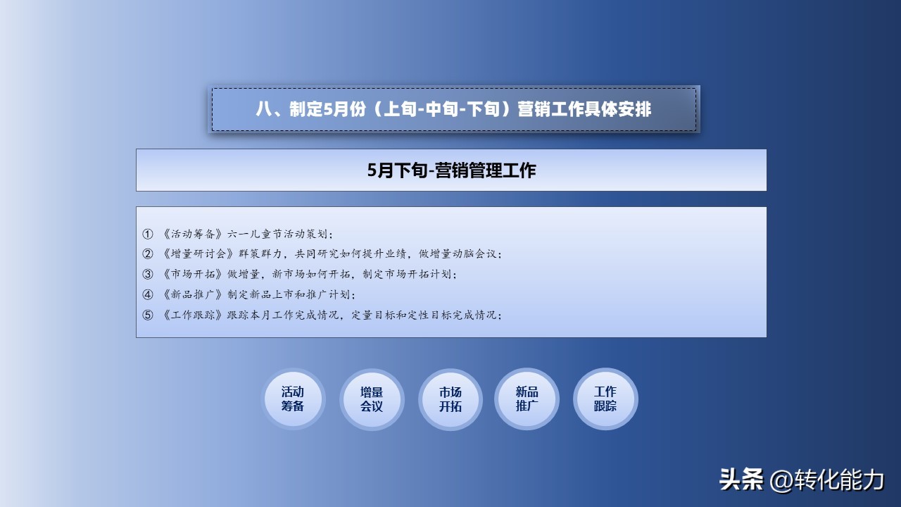 营销人员2020年工作计划与目标ppt,2022年如何做销售策略方案ppt
