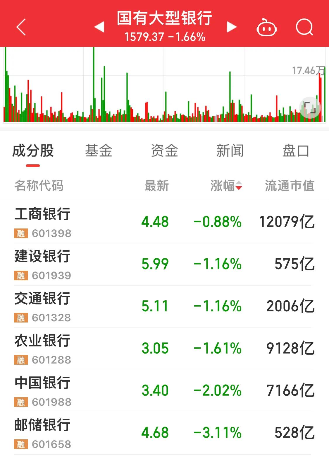 工商银行股票行情带来了哪些影响,工商银行股票和交通银行股票行情