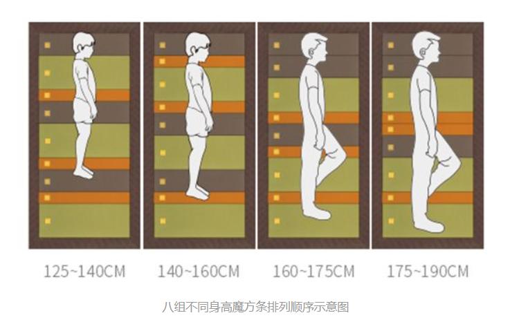 新手如何挑选乳胶床垫,初学者床垫