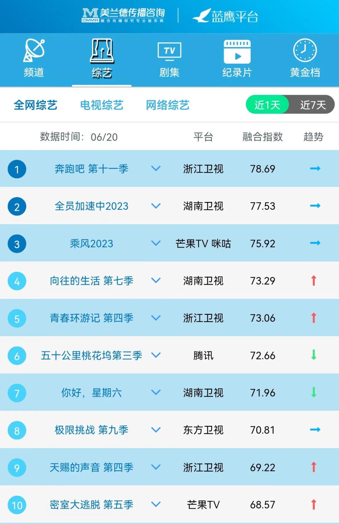 蓝鹰指数排行榜,蓝鹰指数实时排名