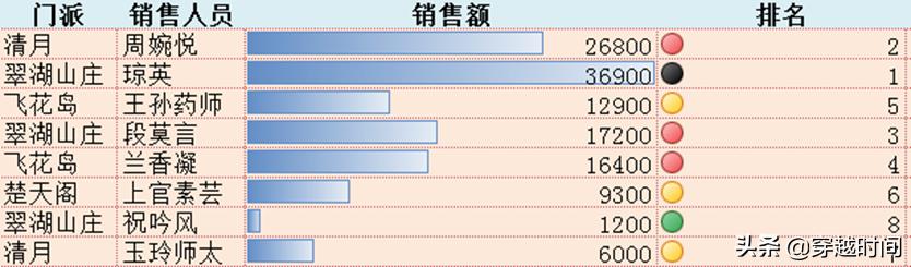 excel鎺掑悕鍑芥暟鍏紡vlookup,excel鍑芥暟vlookup鏌ユ壘鎴愮哗绛夌骇
