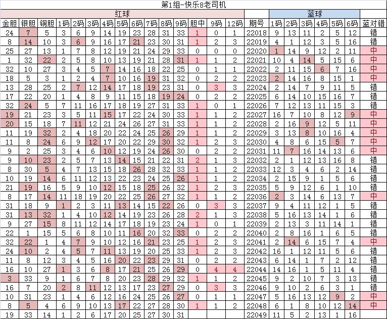 双色球22049期大复式晒票,2023年5月16日双色球55期走势图