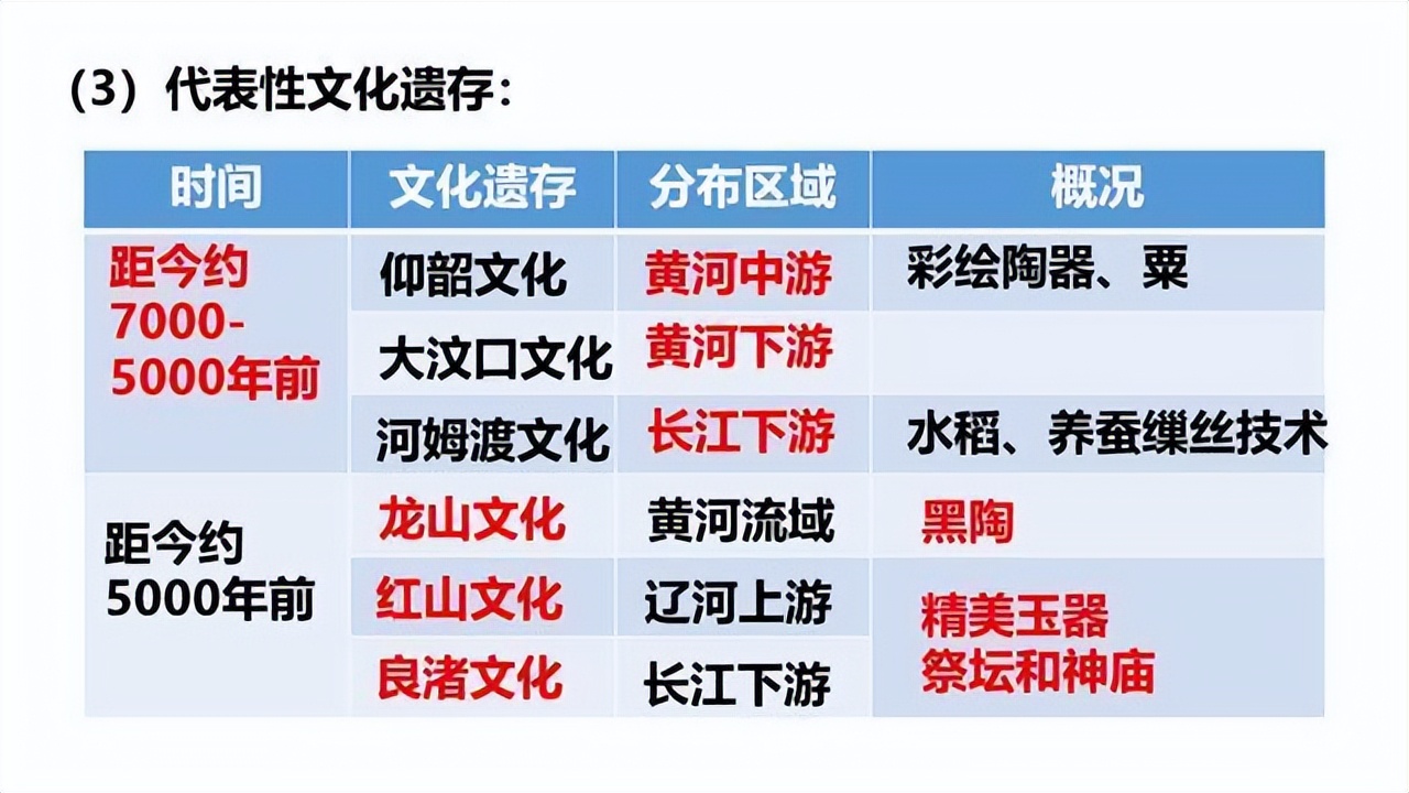 上古时代华夏民族发展历程全解,上古华夏民族