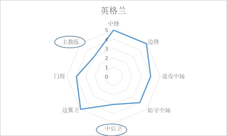 世界杯英格兰队1-2法国,世界杯开赛前巴西法国冠亚军赔率
