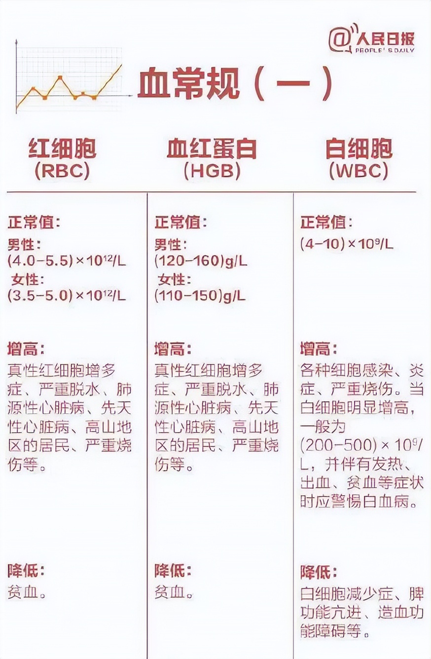 9张图教你看懂体检表,如何看懂体检报告上的病