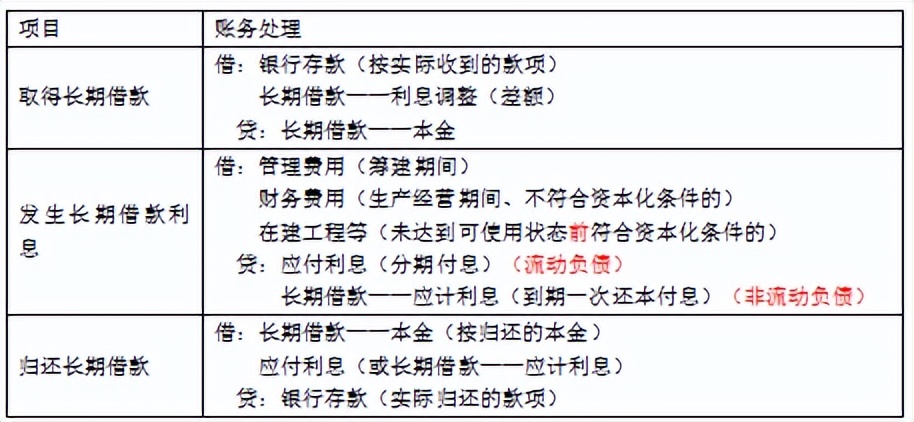 会计实操题资产负债,会计初级负债经典例题