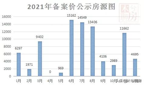 西安楼市开盘播报,西安楼市最新行情2024