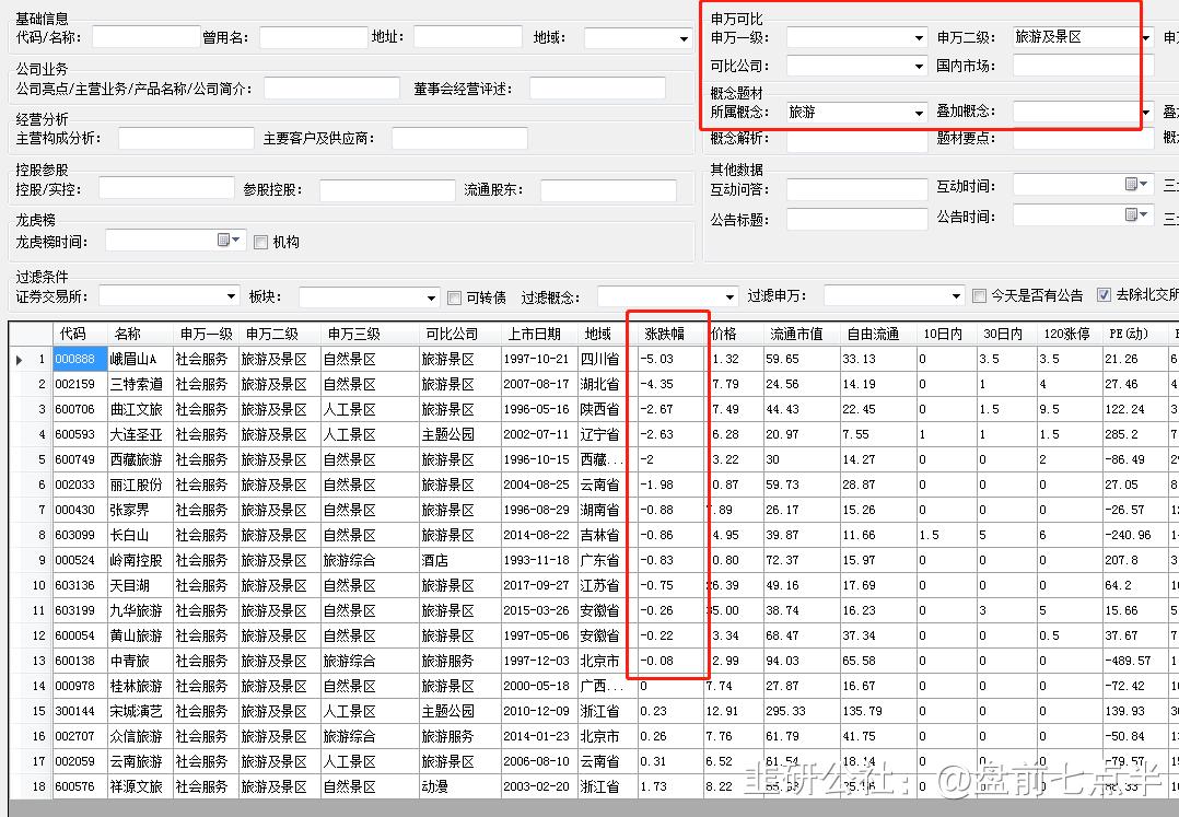 2023年7月14日盘前七点半市场要闻