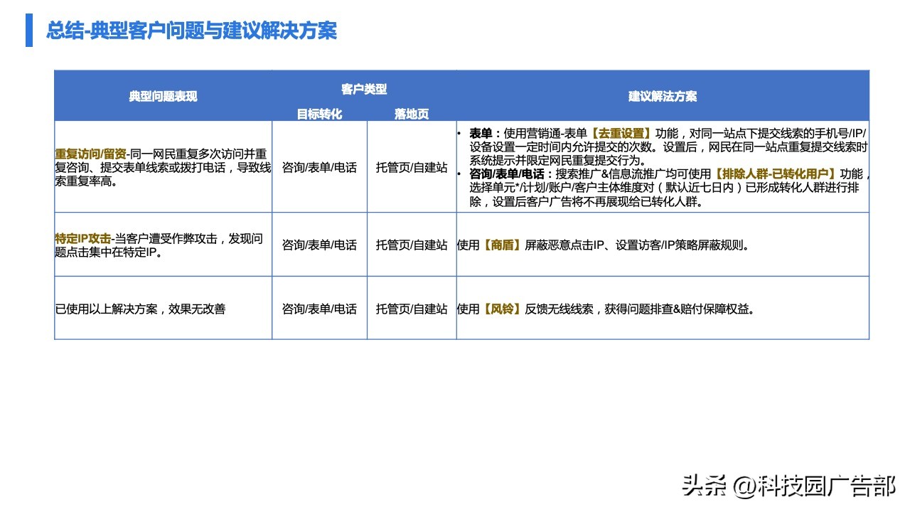 百度广告精准推广,百度打广告具体怎么做才能效果好