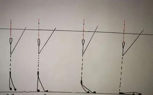 子线长短对鱼口的危害,子线长短对鱼口的影响