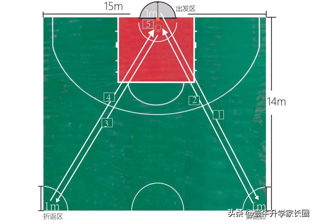 成都中考政策出台,成都新中考总分构成