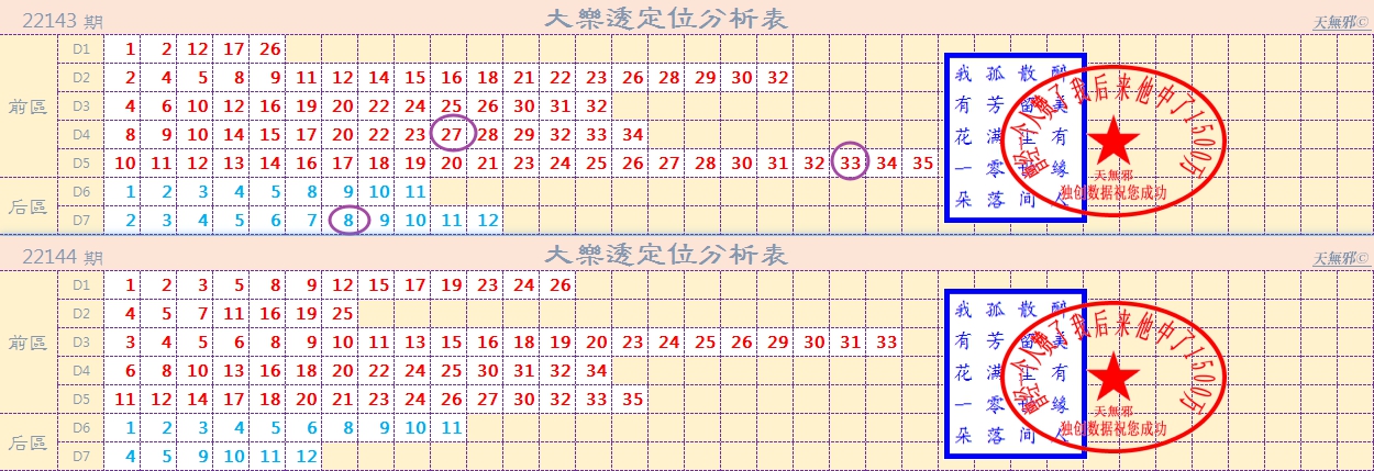 体彩2022144期：具体留意前区5胆，选号需要技巧，共同研究交流