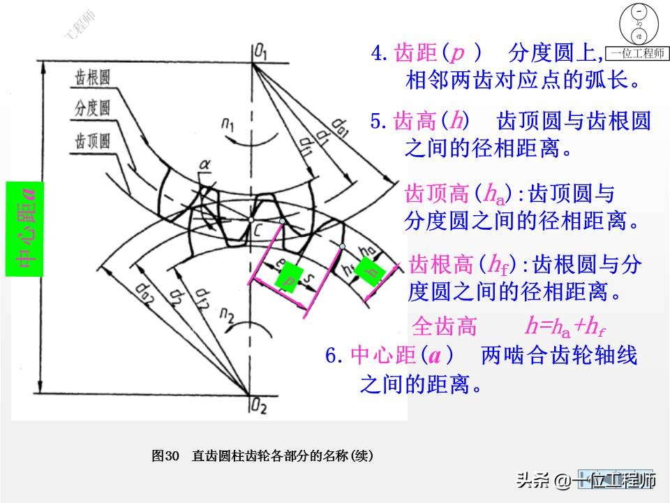6种标准件的画法，螺纹、键销、轴承、齿轮和弹簧，60页图解说明