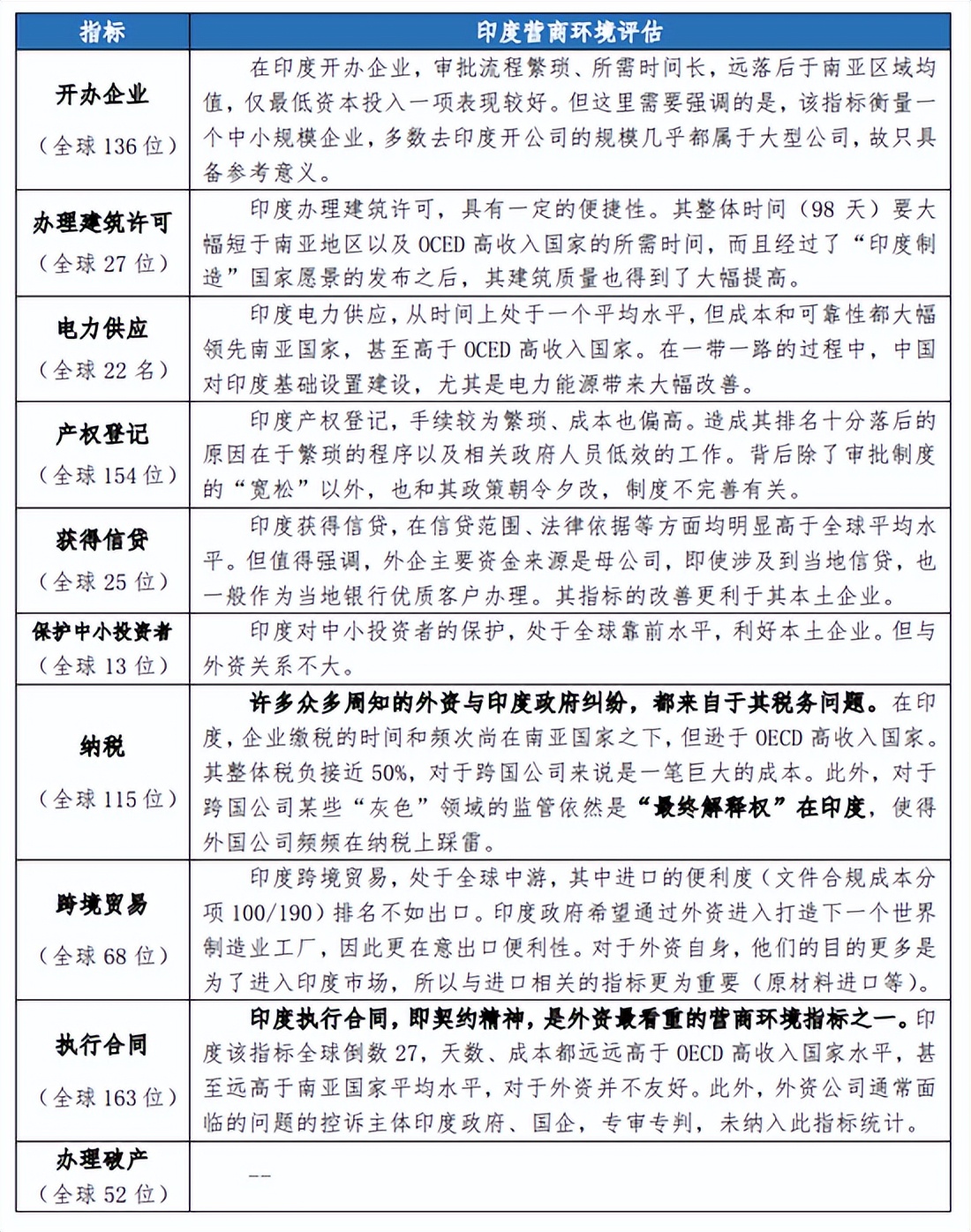 印度运往中国的订单,印度送中国千亿订单