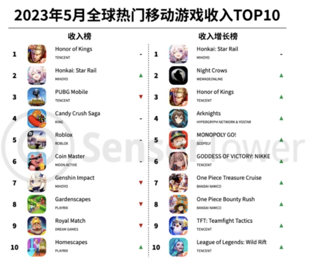 王者荣耀能赚最多金币的模式,王者荣耀五分钟就能赚100万的金币