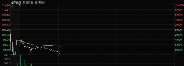 目前国内超美股的软件,怎样才能玩到美股交易软件