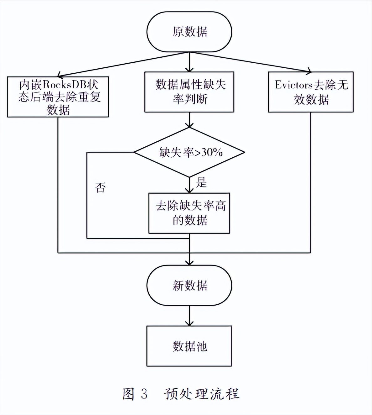 大数据flink计算引擎应用场景,flink大数据平台
