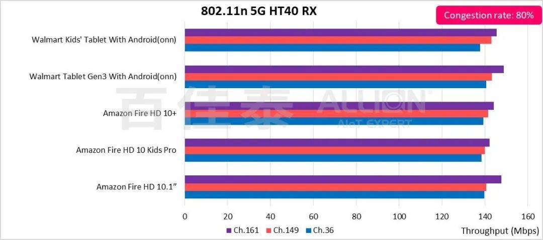 平板网络类型选4g的还是选wifi好,平板电脑用什么网络最好