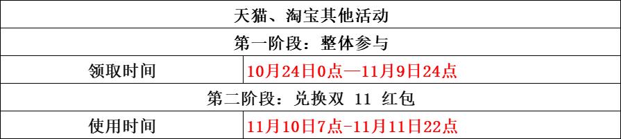 双十一各个平台有什么东西值得买,双十一在哪个平台买东西最划算