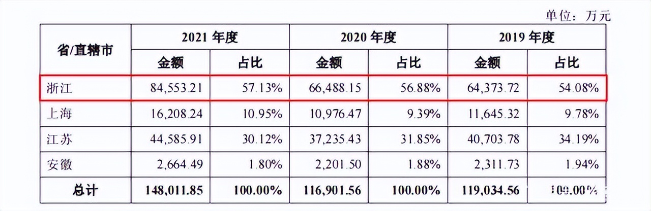 香飘飘ipo,香飘飘ipo闯关成功