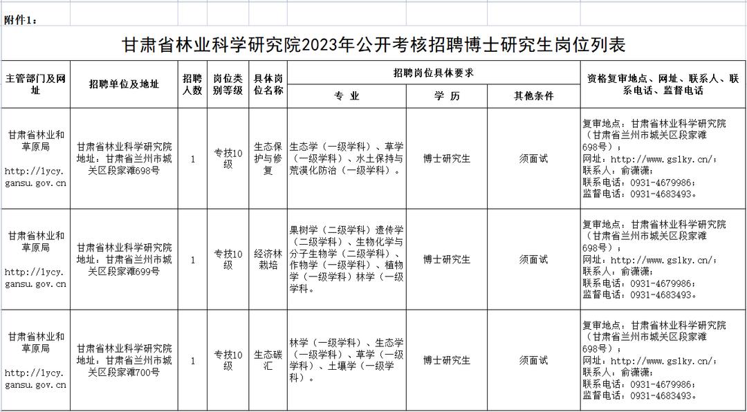 兰州司机最新招聘信息,兰州编制招聘信息