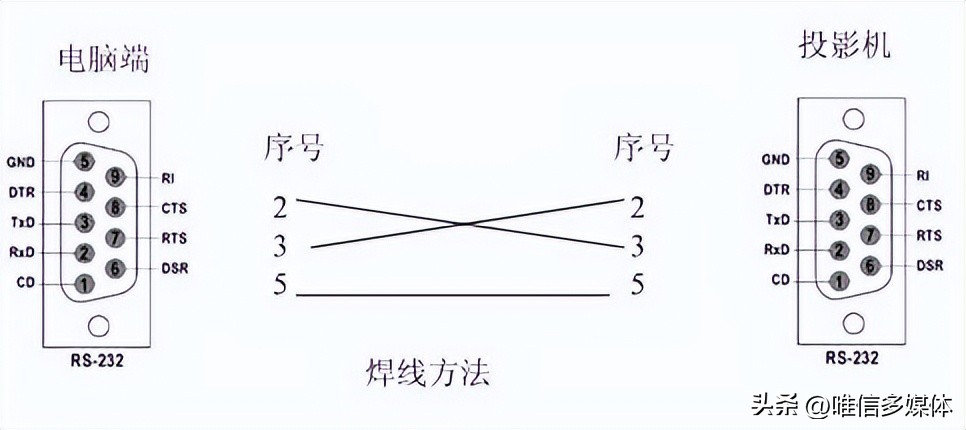 rs232串口投影仪,rs232投影仪接口怎么用