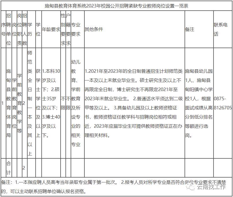 最新公告事业单位招聘127人,事业单位招聘242人