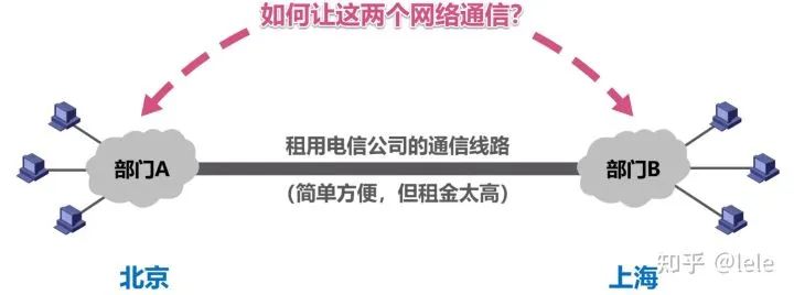 虚拟专用网VPN和网络地址转换NAT