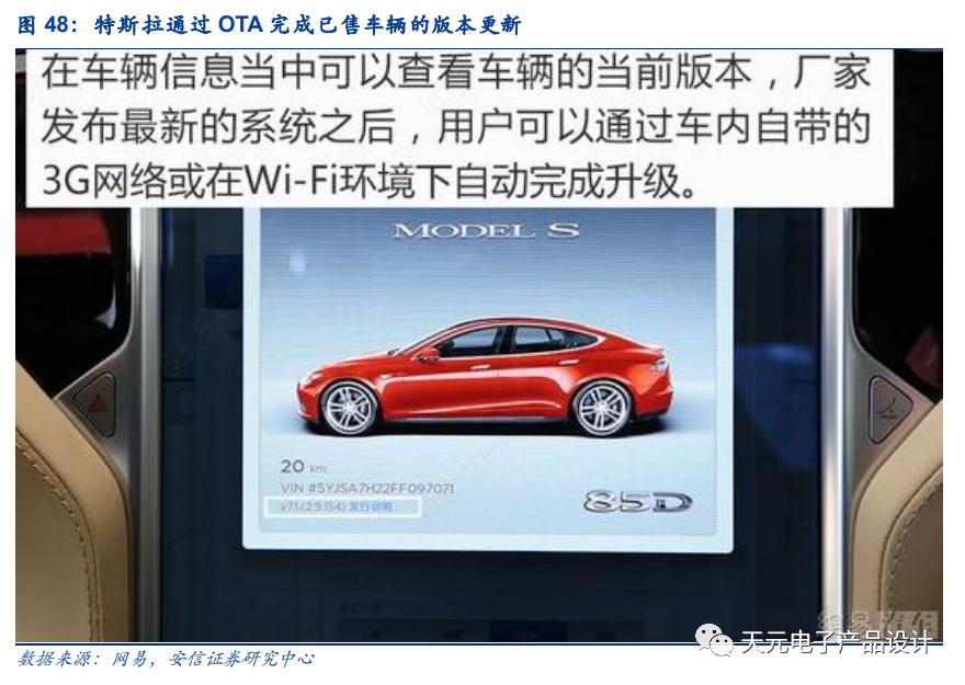 三万字深度报告：汽车电子