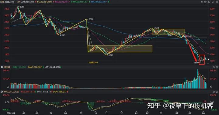 我的期货交易记录20230607