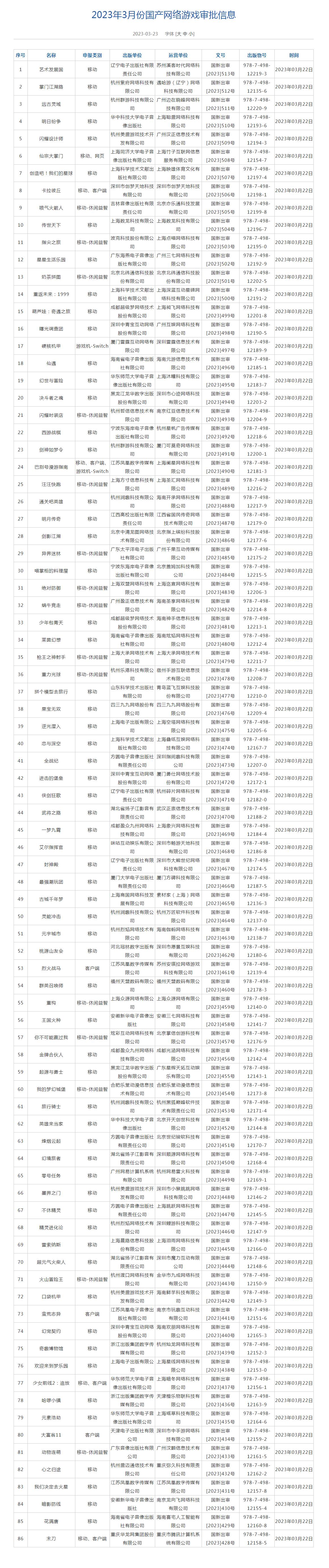 这瓜保熟周刊：国内王炸级版号开放，库洛街用户协议抄袭米哈游？