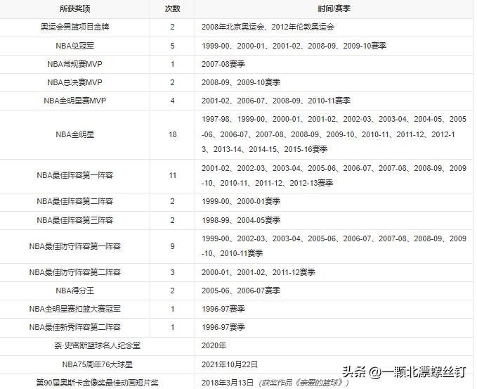 哈姆雷特篮球集锦,理性篮球
