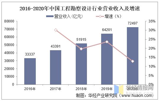 2021中国工程勘测设计排名,中国工程行业现状及建议