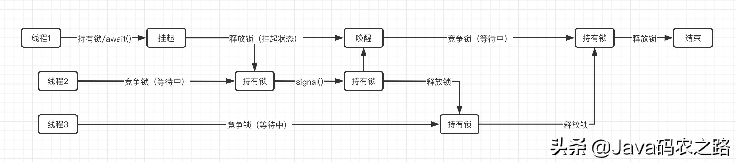 多线程核心技术,什么是多线程编程