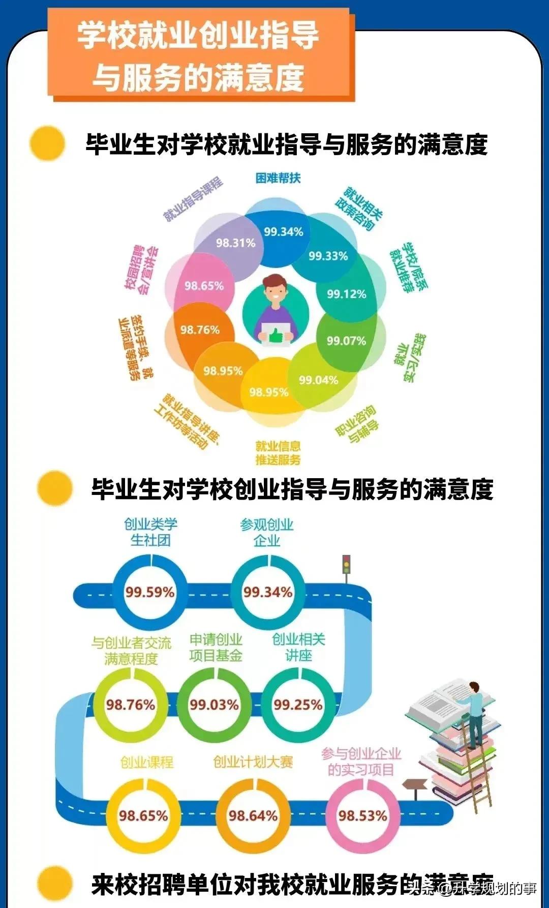 中国地质大学毕业就业情况,中国地质大学北京地质学就业