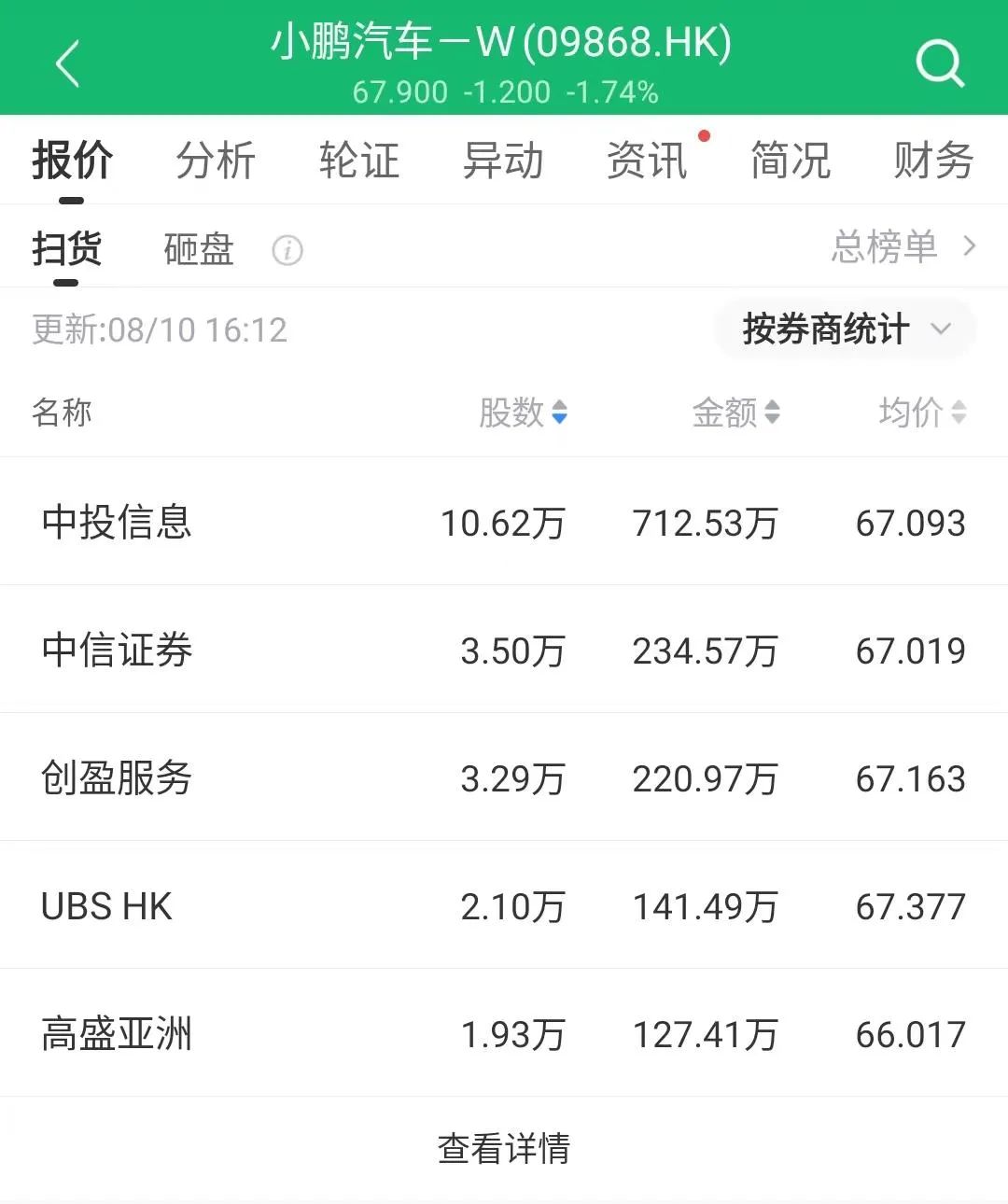 8.20澶х洏鏀剁洏鎬荤粨,8.28澶х洏璧板娍鍒嗘瀽