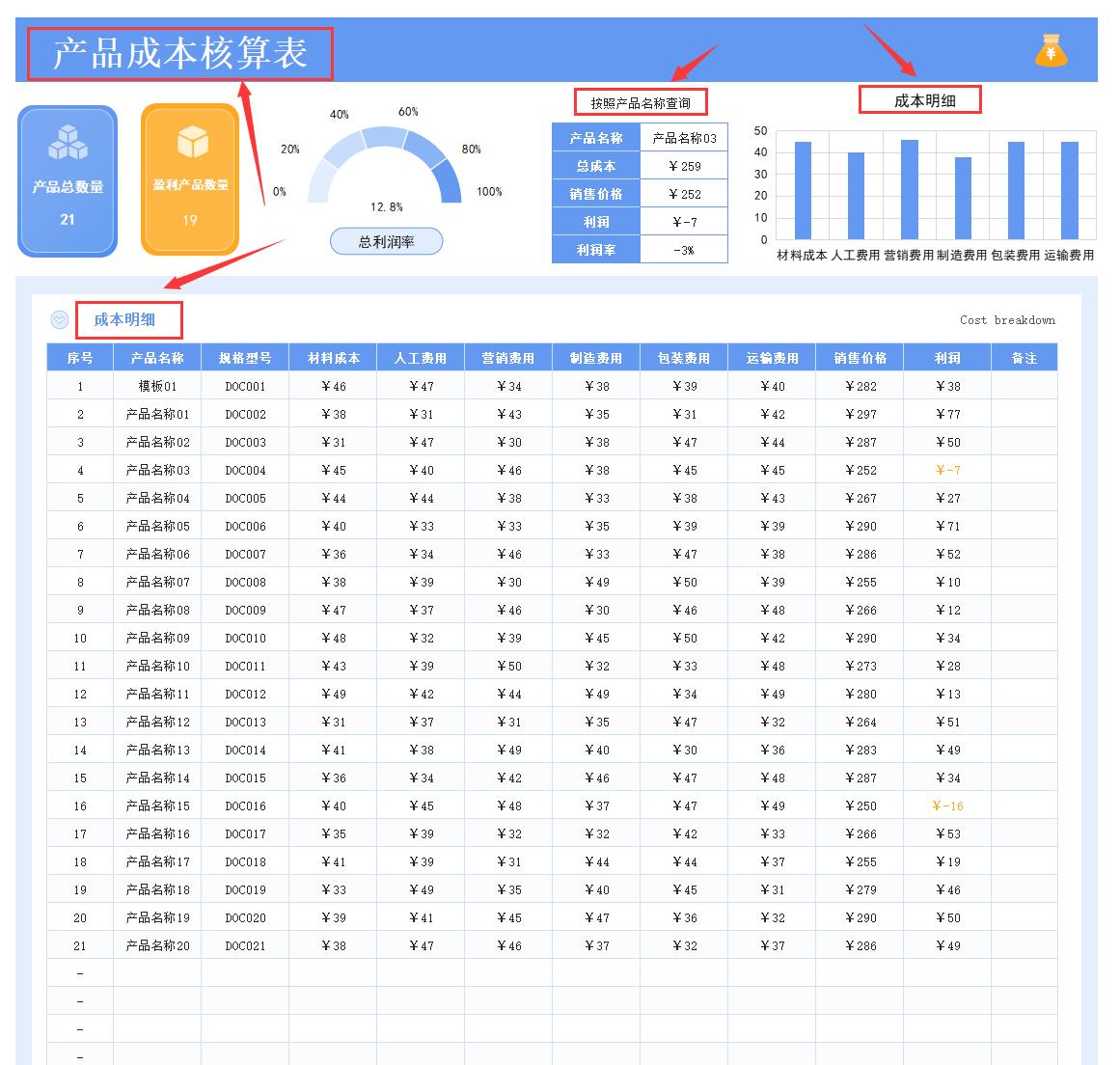 98个excel成本核算表格可视化模板,财务成本利润数据透视表怎么做