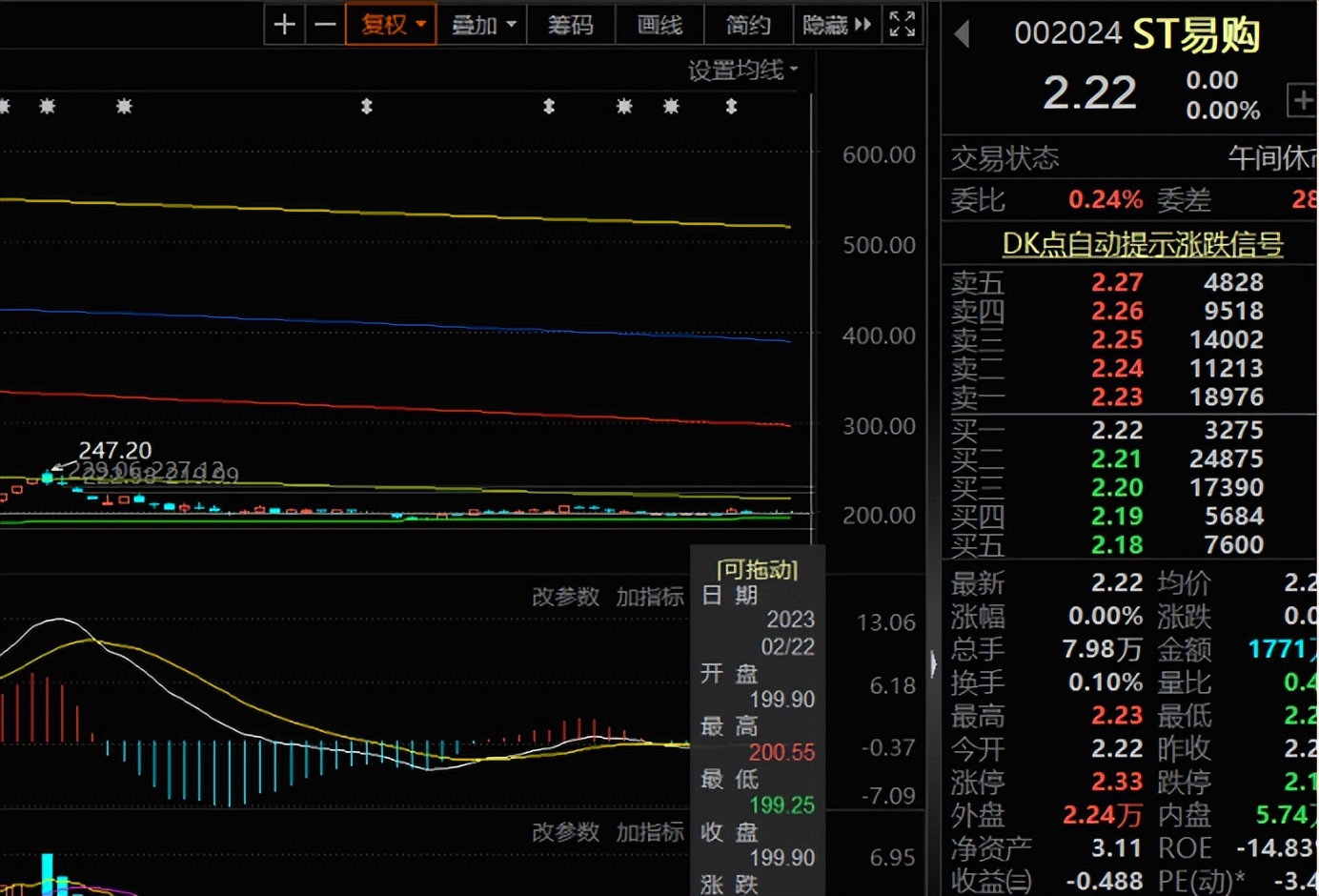 股市知识讲述,股市小知识入门