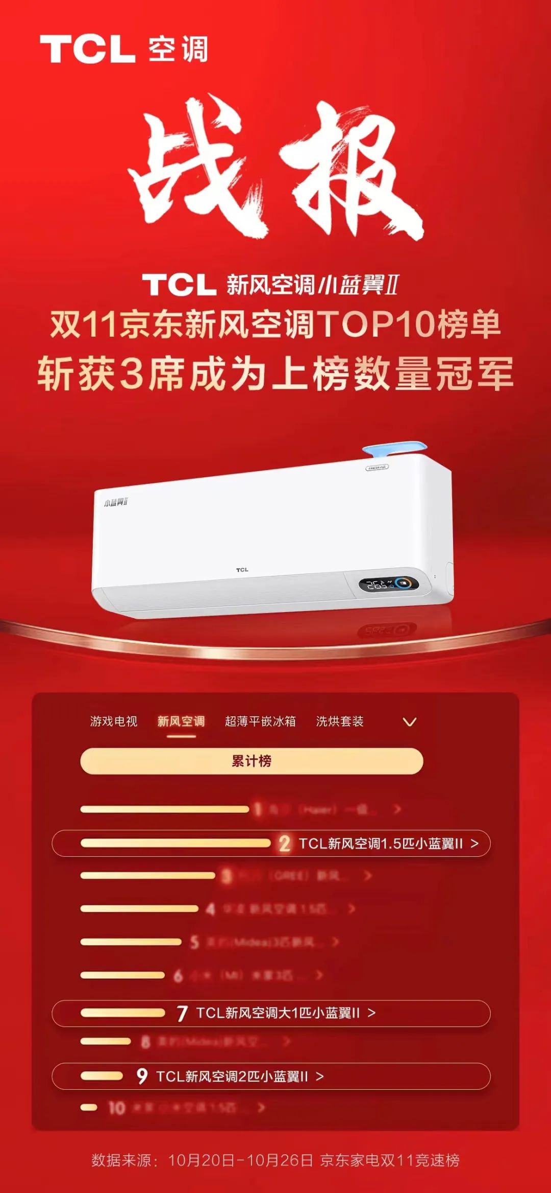 tcl空调质量怎么样2023,tcl空调质量怎么样和美的