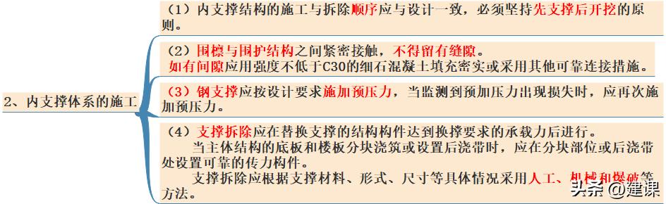 二级建造师市政实务深基坑的开挖,一级建造师深基坑土石方开挖