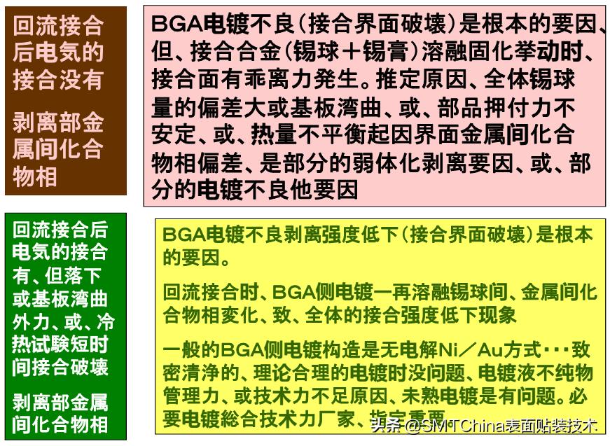 smt回流焊是什么意思,smt回流焊接后有锡珠