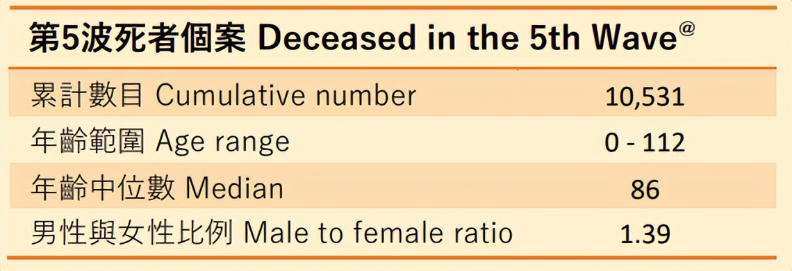 尽快接种新冠疫苗,三针为宜,尤其是老年人(香港数据参考)