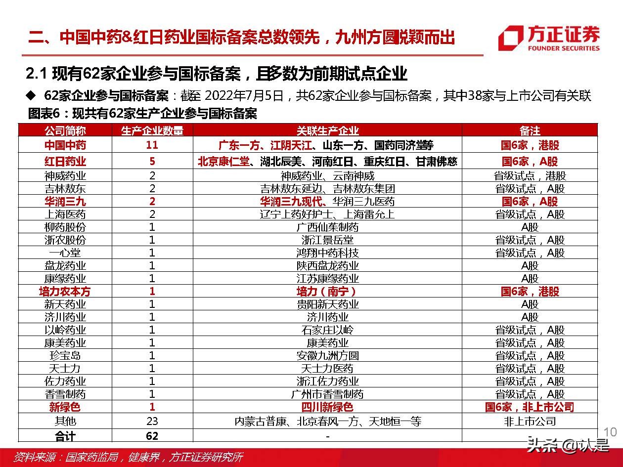 中药颗粒新国标,中药配方颗粒新国标价格