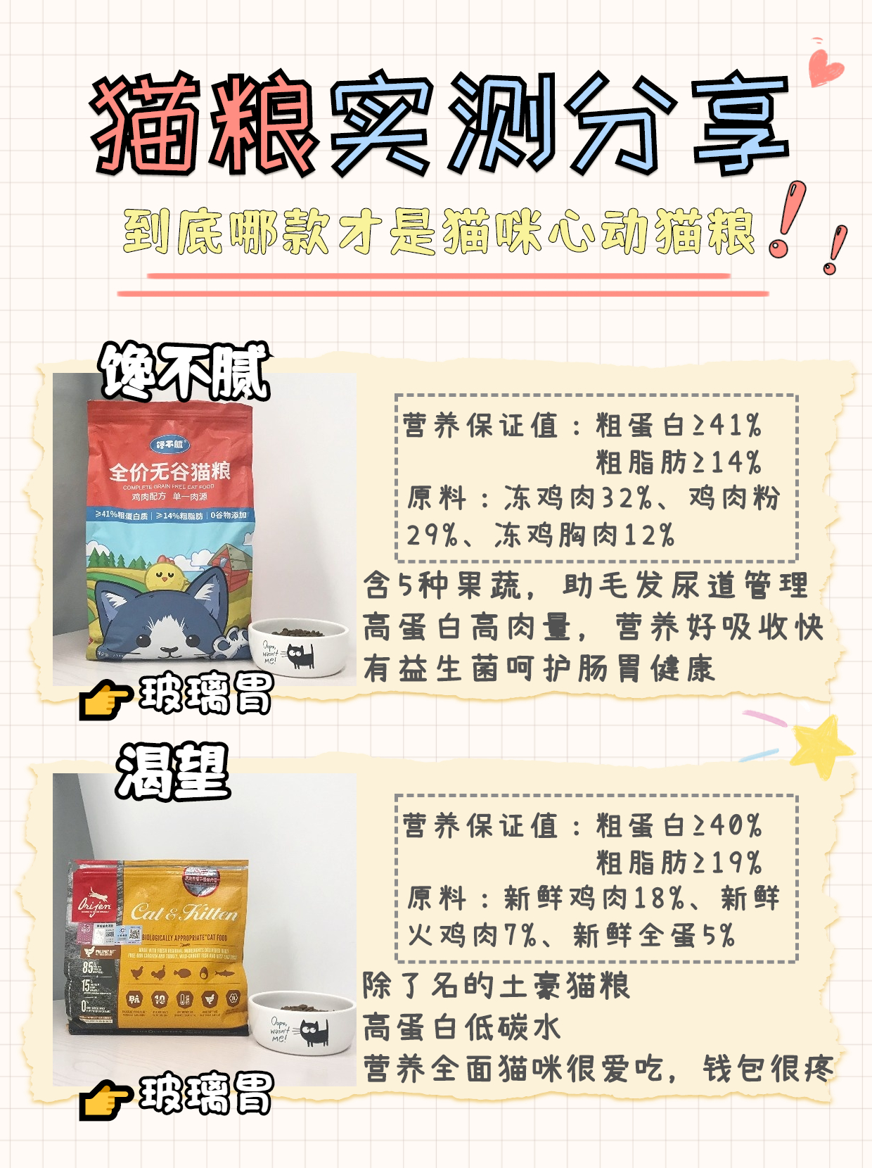 猫粮评测冻干猫粮,猫粮评测纯福