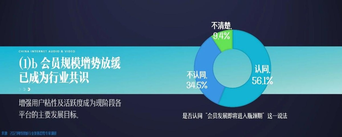 爱奇艺竞品分析,爱奇艺腾讯优酷竞品分析
