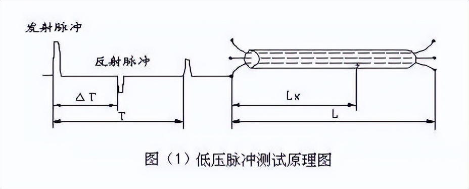 低压脉冲法测电缆,低压脉冲法波形分析