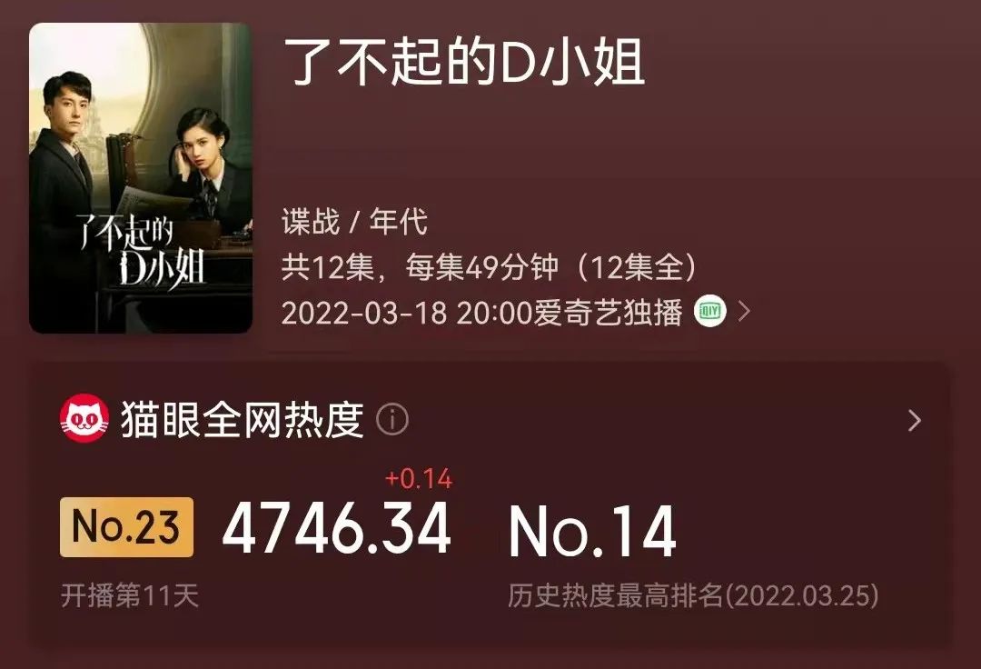 偶像剧和谍战剧热度,开年第一电视剧谍战剧